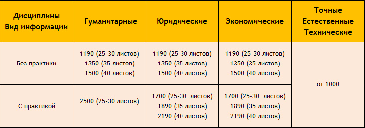 Курсовая Работа На Заказ Тамбов